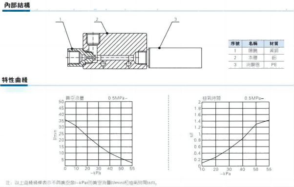 負(fù)壓法密封試驗儀該如何選擇？